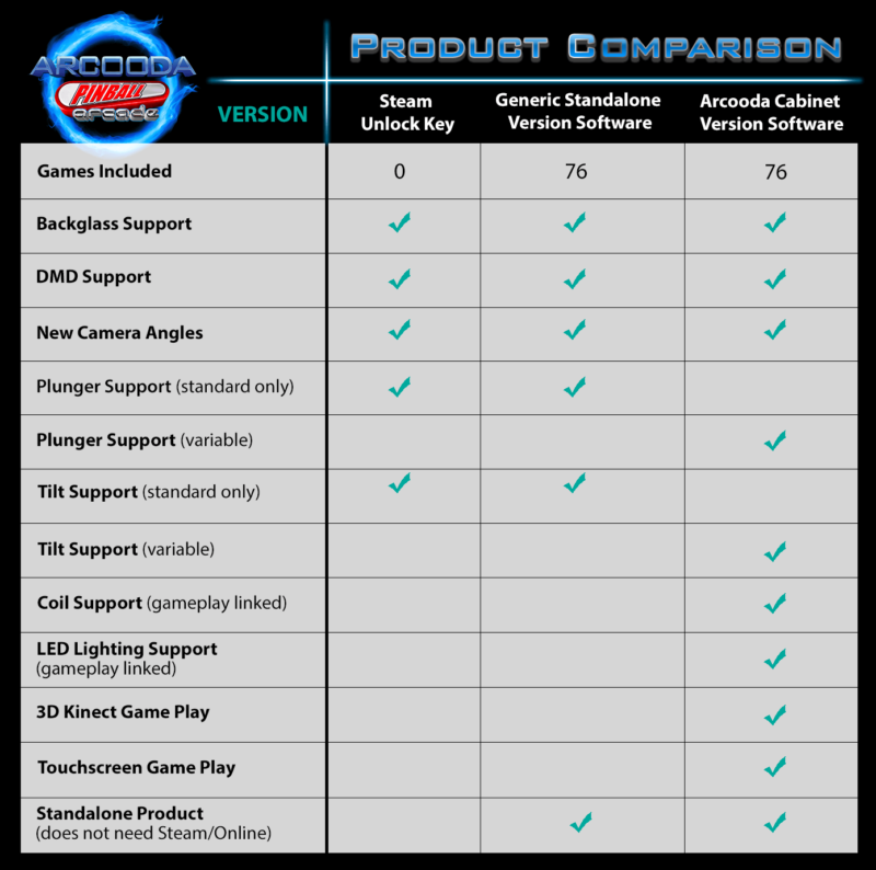 arcooda-pinball-arcade-comparison-chart-800x794.png