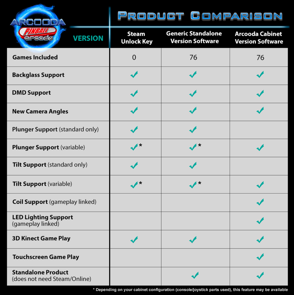 Arcooda Pinball Arcade comparison chart